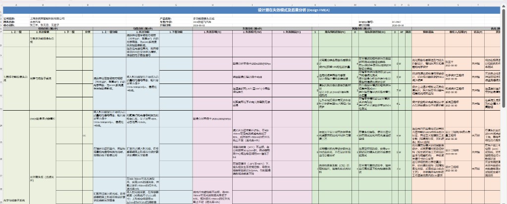 DFMEA Excel 报告预览 — 七步法完整表格