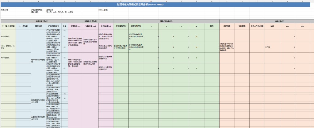 PFMEA Excel 报告预览 — 七步法完整表格